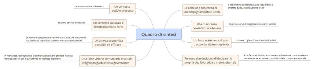 Quadro di sintesi