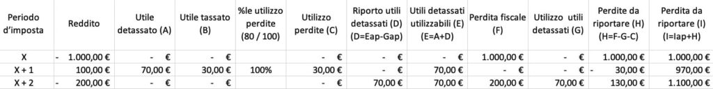 esempio2ProspettoRiportoPerdite